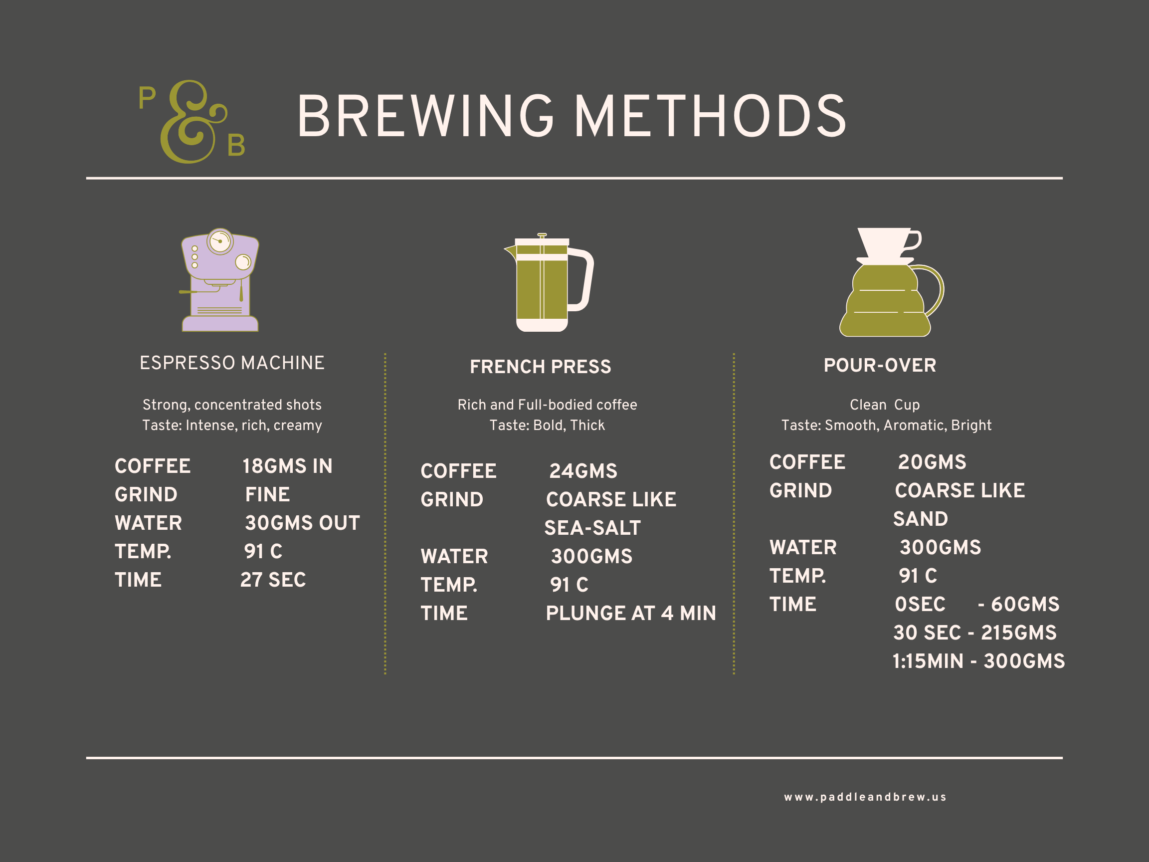 Brewing Guide