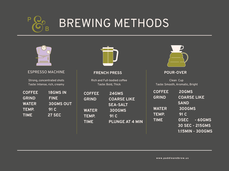 Brewing Guide
